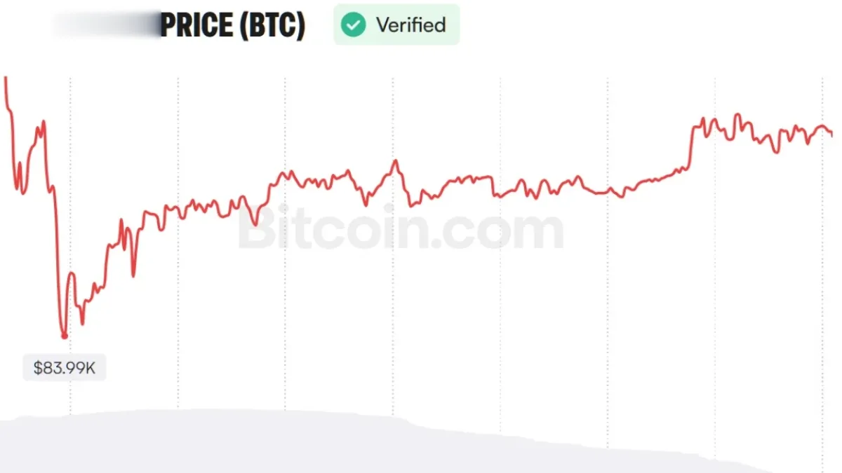 Bitcoin price forecast 2026 graph